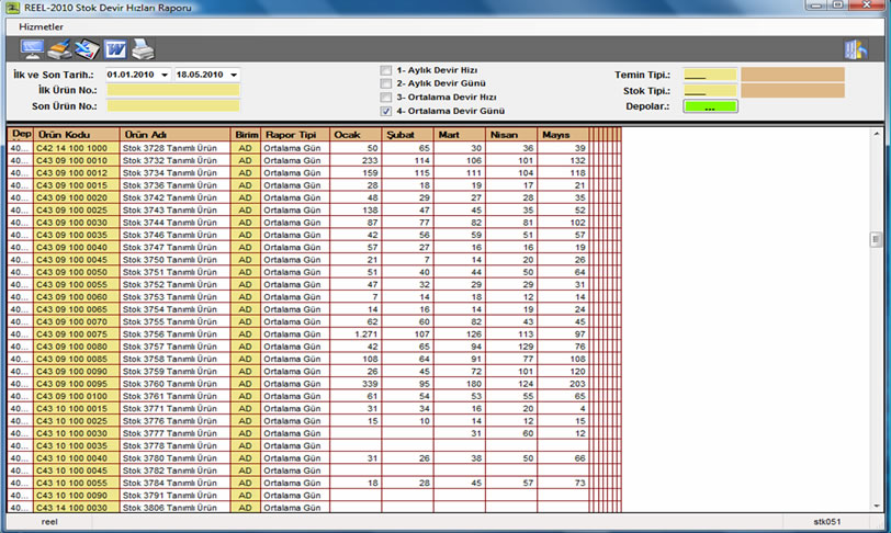 Aylık Stok Devir Hız Raporu
