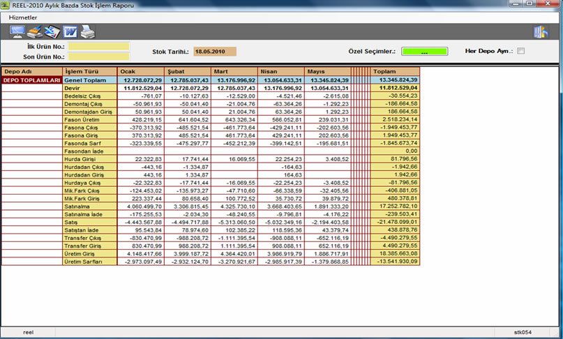 Aylık Stok İşlem Raporu