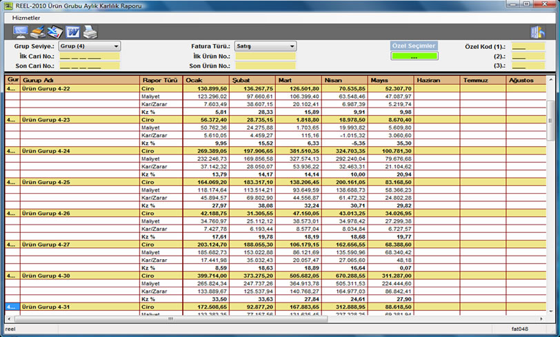 Aylık Ürün Gurup Karlılık Raporu 